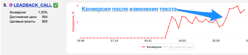 код виджета обратного звонка. %D0%BA%D0%BE%D0%BD%D0%B2%D0%B5%D1%80%D1%81%D0%B8%D1%8F %D0%B2 %D0%B7%D0%B2%D0%BE%D0%BD%D0%BE%D0%BA. код виджета обратного звонка фото. код виджета обратного звонка-%D0%BA%D0%BE%D0%BD%D0%B2%D0%B5%D1%80%D1%81%D0%B8%D1%8F %D0%B2 %D0%B7%D0%B2%D0%BE%D0%BD%D0%BE%D0%BA. картинка код виджета обратного звонка. картинка %D0%BA%D0%BE%D0%BD%D0%B2%D0%B5%D1%80%D1%81%D0%B8%D1%8F %D0%B2 %D0%B7%D0%B2%D0%BE%D0%BD%D0%BE%D0%BA. В этой статье мы пошагово создадим виджет обратного звонка с красивой минималистичной анимацией и отправкой уведомлений на почту, на свой номер телефона и в мессенджер Telegram через бота. Виджет подойдет абсолютно для любого сайта на HTML или на любой CMS.
